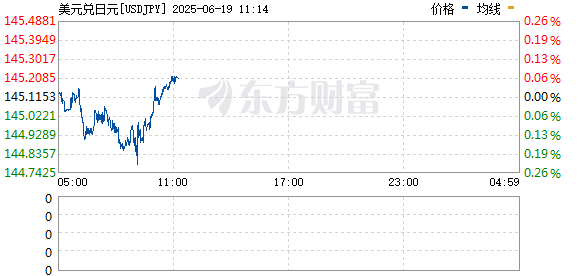 R图 USDJPY_0