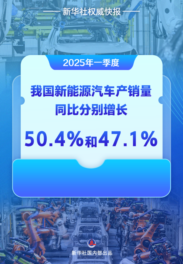 骆驼优配门店 继续加速跑！我国新能源汽车首季产销量双双大幅增长